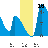 Kvichak tide chart for Saturday, December 16, 2023