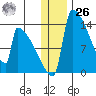 Kvichak tide chart for Tuesday, December 26, 2023