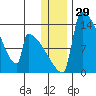 Kvichak tide chart for Friday, December 29, 2023