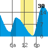 Kvichak tide chart for Saturday, December 30, 2023
