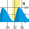 Kvichak tide chart for Saturday, December 9, 2023