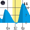 Kvichak tide chart for Thursday, January 11, 2024
