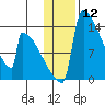 Kvichak tide chart for Friday, January 12, 2024