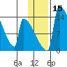 Kvichak tide chart for Monday, January 15, 2024