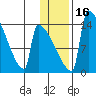 Kvichak tide chart for Tuesday, January 16, 2024