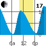 Kvichak tide chart for Wednesday, January 17, 2024