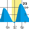 Kvichak tide chart for Tuesday, January 23, 2024