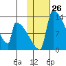 Kvichak tide chart for Friday, January 26, 2024