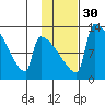 Kvichak tide chart for Tuesday, January 30, 2024