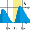 Kvichak tide chart for Monday, January 8, 2024
