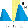Kvichak tide chart for Tuesday, January 9, 2024