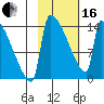 Kvichak tide chart for Friday, February 16, 2024