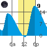 Kvichak tide chart for Friday, February 9, 2024