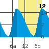 Kvichak tide chart for Tuesday, March 12, 2024
