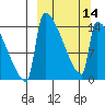 Kvichak tide chart for Thursday, March 14, 2024