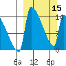Kvichak tide chart for Friday, March 15, 2024