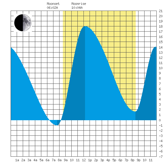 Kvichak tide chart for Saturday, March 16, 2024