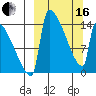 Kvichak tide chart for Saturday, March 16, 2024