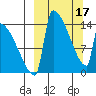 Kvichak tide chart for Sunday, March 17, 2024