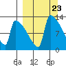 Kvichak tide chart for Saturday, March 23, 2024