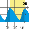 Kvichak tide chart for Tuesday, March 26, 2024