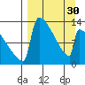 Kvichak tide chart for Saturday, March 30, 2024