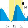 Kvichak tide chart for Wednesday, March 6, 2024