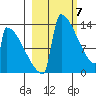 Kvichak tide chart for Thursday, March 7, 2024