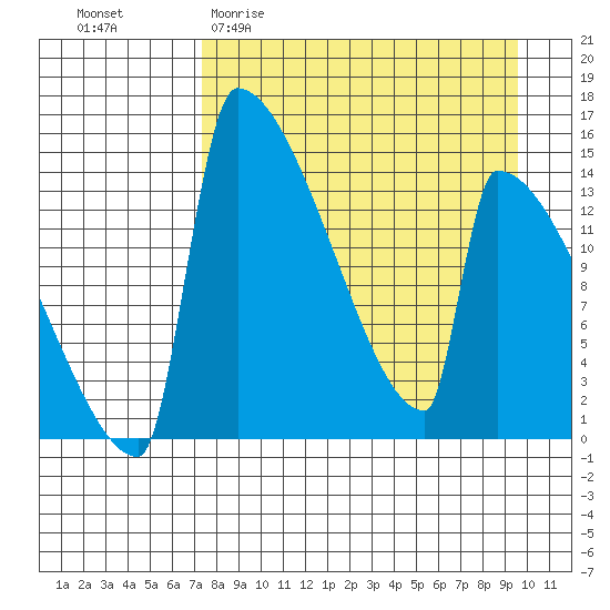 Kvichak tide chart for Thursday, April 11, 2024