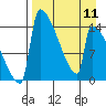 Kvichak tide chart for Thursday, April 11, 2024