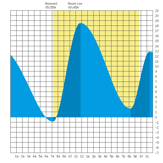Kvichak tide chart for Sunday, April 14, 2024