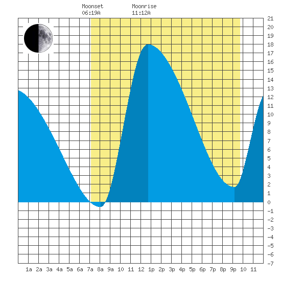Kvichak tide chart for Monday, April 15, 2024