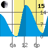 Kvichak tide chart for Monday, April 15, 2024