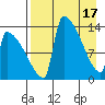Kvichak tide chart for Wednesday, April 17, 2024