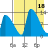 Kvichak tide chart for Thursday, April 18, 2024