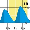 Kvichak tide chart for Friday, April 19, 2024