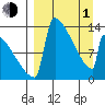 Kvichak tide chart for Monday, April 1, 2024