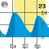 Kvichak tide chart for Tuesday, April 23, 2024