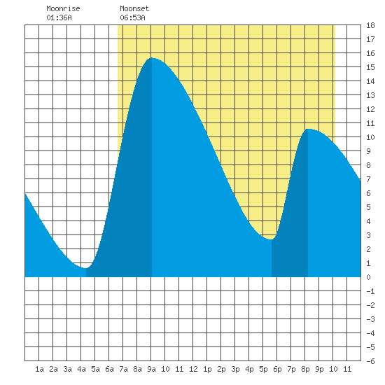 Kvichak tide chart for Friday, April 26, 2024