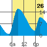 Kvichak tide chart for Friday, April 26, 2024