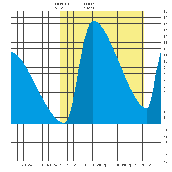 Kvichak tide chart for Tuesday, April 2, 2024