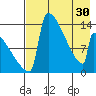 Kvichak tide chart for Tuesday, April 30, 2024