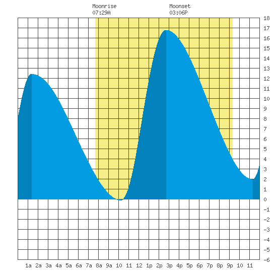 Kvichak tide chart for Thursday, April 4, 2024