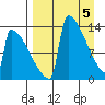 Kvichak tide chart for Friday, April 5, 2024