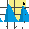 Kvichak tide chart for Tuesday, April 9, 2024