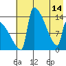 Kvichak tide chart for Tuesday, May 14, 2024