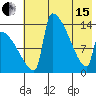 Kvichak tide chart for Wednesday, May 15, 2024