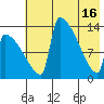 Kvichak tide chart for Thursday, May 16, 2024
