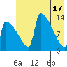 Kvichak tide chart for Friday, May 17, 2024