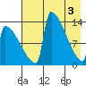 Kvichak tide chart for Friday, May 3, 2024